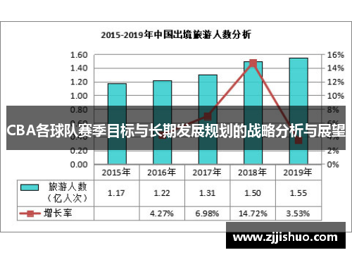 CBA各球队赛季目标与长期发展规划的战略分析与展望